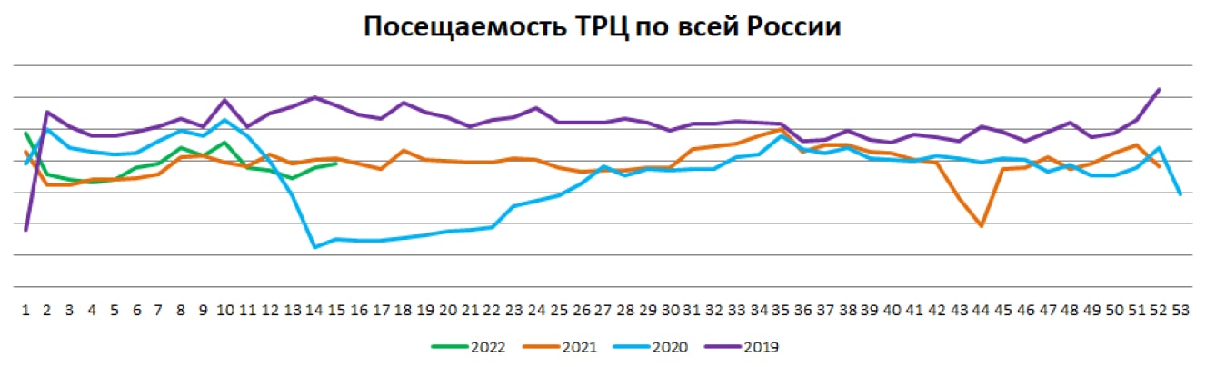 Выжить без иностранных брендов: как торговым центрам в России вернуть посетителей